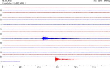 Trzęsienie ziemi w Turcji zarejestrowały także sejsmografy w Małopolsce