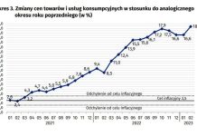 Poseł Bukowiec o inflacji: „Polacy przez PiS popadają w biedę!”