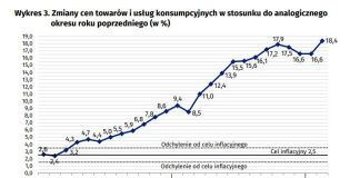 Poseł Bukowiec o inflacji: „Polacy przez PiS popadają w biedę!”