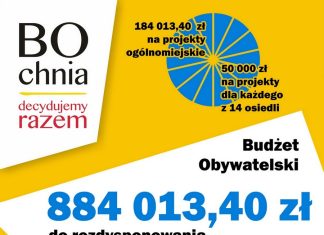 Budżet Obywatelski Bochni 2024. Zgłoszono 44 propozycje