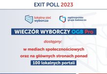 Wynik exit poll i wieczór wyborczy w portalu Bochnianin.pl!