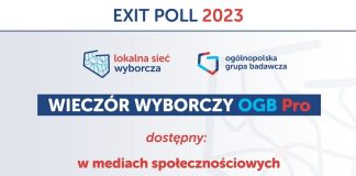 Wynik exit poll i wieczór wyborczy w portalu Bochnianin.pl!