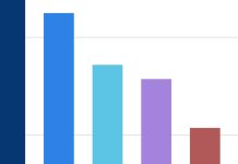 Prawybory w I LO: 60% głosów na partie demokratycznej opozycji – WYNIKI