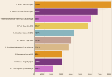 Wybory parlamentarne 2023. Wyniki głosowania w powiecie bocheńskim – INFOGRAFIKA
