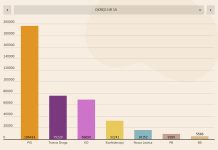 Wybory do Sejmu 2023. Wyniki głosowania w okręgu nr 15 – INFOGRAFIKA