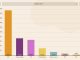 Wybory do Sejmu 2023. Wyniki głosowania w okręgu nr 15 – INFOGRAFIKA