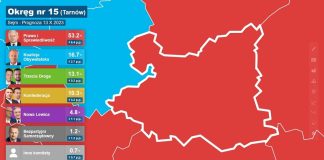 🔴 Wybory 2023: Mamy prognozę podziału mandatów w naszym okręgu wyborczym