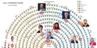 Nowy Sejm. Gdzie na sali siedzą nasi posłowie? – MAPA