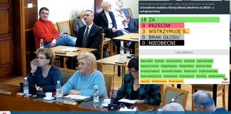 Bochnia z budżetem na 2024 rok. Ponad 50 mln zł na inwestycje – LISTA