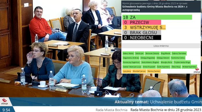 Bochnia z budżetem na 2024 rok. Ponad 50 mln zł na inwestycje – LISTA