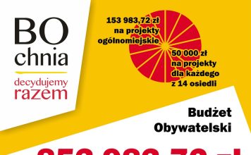 Bochnia. Prawie 854 tys. zł do podziału w 10. edycji budżetu obywatelskiego