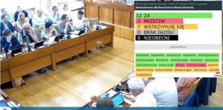 🔴 Burmistrz Bochni z absolutorium i wotum zaufania za 2023 rok. Jak głosowali radni?