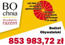Bochnia. Mieszkańcy wybrali projekty do realizacji w ramach Budżetu Obywatelskiego 2025 – LISTA