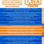 Starosta zachęca do przekazywania 1,5% podatku organizacjom z powiatu bocheńskiego – LISTA