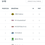 Bochnia-CUP – U12