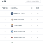 Bochnia-CUP – U14