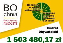 Bochnia. Ponad 1,5 mln zł w Budżecie Obywatelskim na 2026 rok
