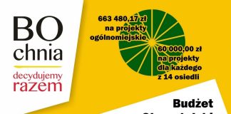 Bochnia. Ponad 1,5 mln zł w Budżecie Obywatelskim na 2026 rok