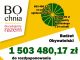 Bochnia. Ponad 1,5 mln zł w Budżecie Obywatelskim na 2026 rok