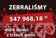 Laskowa-Lipnica-Żegocina. Ostateczny wynik akcji „Gramy dla 6”: 548 tysięcy złotych dla potrzebujących dzieci!