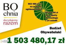 BO Bochni 2026: 31 projektów zakwalifikowanych pod głosowanie – LISTA