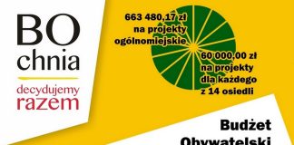 BO Bochni 2026: 31 projektów zakwalifikowanych pod głosowanie – LISTA