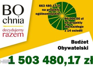 BO Bochni 2026: 31 projektów zakwalifikowanych pod głosowanie – LISTA