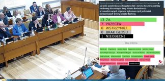 Bochnia. Rada Miasta podniosła diety radnych i przewodniczących osiedli