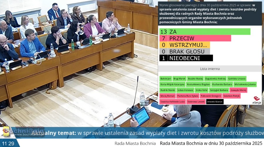 Bochnia. Rada Miasta podniosła diety radnych i przewodniczących osiedli