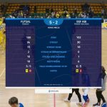 Futsal Świecie lepszy od BSF. Czerwone kartki dla Leszczaka i Frana