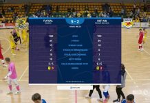 Futsal Świecie lepszy od BSF. Czerwone kartki dla Leszczaka i Frana