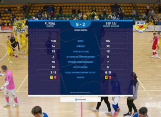 Futsal Świecie lepszy od BSF. Czerwone kartki dla Leszczaka i Frana