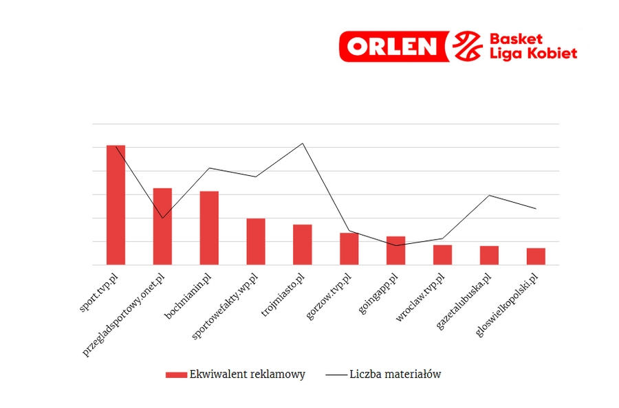 Bochnianin.pl znów na podium w Polsce! Jeden z najbardziej medialnych portali piszących o OBLK