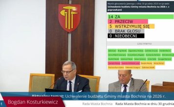 Burzliwa dyskusja nad budżetem Bochni na 2026 rok – RELACJA Z SESJI