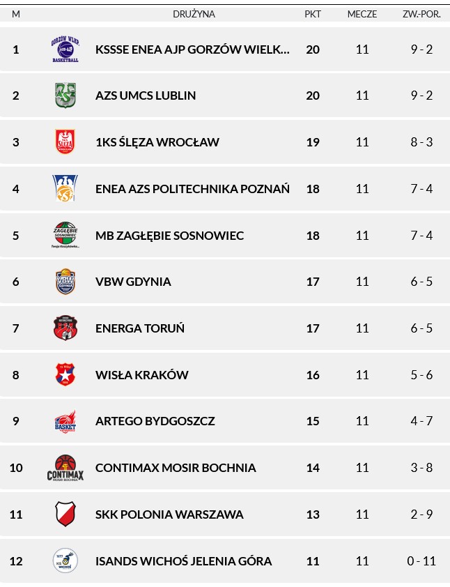 Ślęza Wrocław za silna dla Contimax MOSiR Bochnia – ZDJĘCIA
