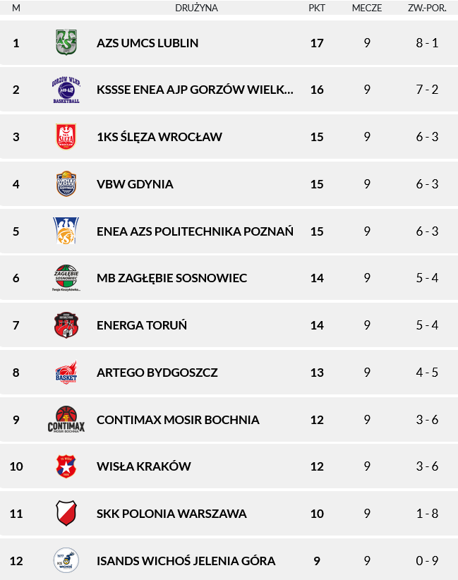 Osłabiony Poznań wygrał w Bochni. Fantastyczny występ Jovany Popović: „Zagrałam dla Jessiki i wszystkich babci na świecie” – ZDJĘCIA