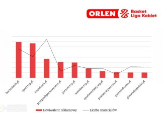 💥🏀 Bochnianin.pl znów numerem jeden w Polsce wśród portali piszących o OBLK!