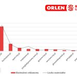 💥🏀 Beniaminek z Bochni na drugim miejscu w lidze! Bochnianin.pl znów na podium – raport mediowy