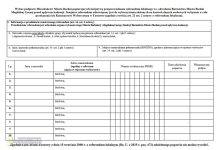 Wniosek o referendum. Ile jest podpisów?