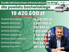 Ponad 19 mln zł na drogi w powiecie bocheńskim. Samorządy z dotacjami – LISTA