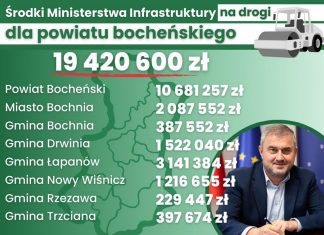 Ponad 19 mln zł na drogi w powiecie bocheńskim. Samorządy z dotacjami – LISTA