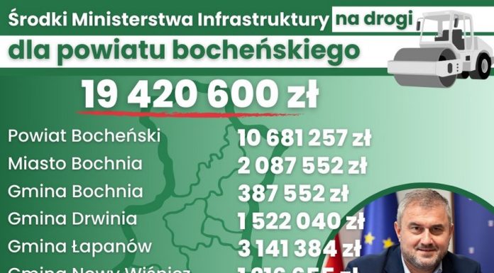 Ponad 19 mln zł na drogi w powiecie bocheńskim. Samorządy z dotacjami – LISTA