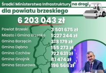 Ponad 6,2 mln zł na inwestycje drogowe w powiecie brzeskim – LISTA