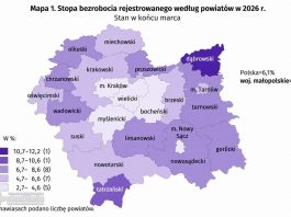 Rośnie bezrobocie w Małopolsce. Dane za marzec 2026