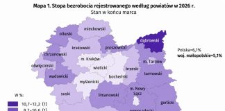 Rośnie bezrobocie w Małopolsce. Dane za marzec 2026