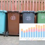 W Bochni przybywa śmieci. Raport pokazuje wyraźny trend – WYKRESY