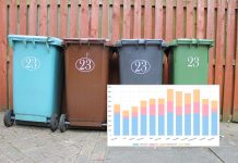 W Bochni przybywa śmieci. Raport pokazuje wyraźny trend – WYKRESY