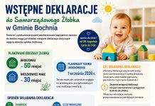 🔸 Gmina Bochnia. Informacja w sprawie naboru do żłobka w Nieszkowiach Małych i Proszówkach