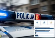 📊 Wykroczenia, przestępstwa, interwencje w Bochni. Policyjne dane za 2025 rok – INFOGRAFIKA