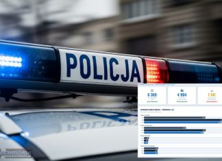 📊 Wykroczenia, przestępstwa, interwencje w Bochni. Policyjne dane za 2025 rok – INFOGRAFIKA